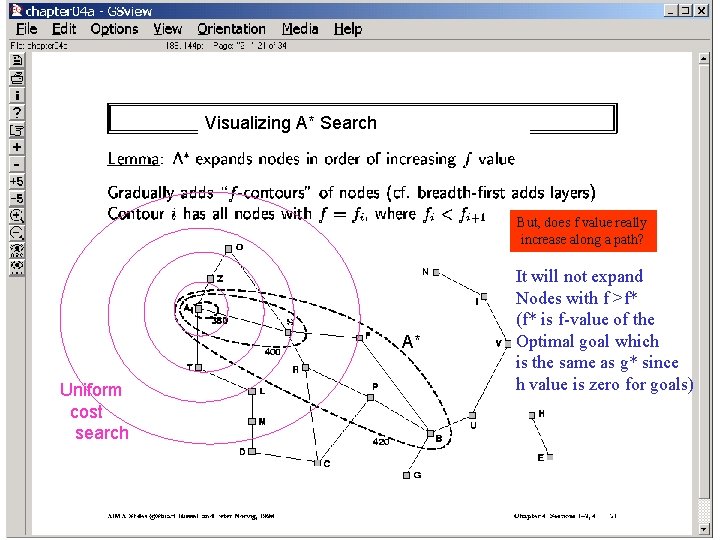 Visualizing A* Search But, does f value really increase along a path? A* Uniform