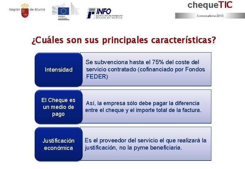 cheque. TIC Convocatoria 2013 ¿Cuáles son sus principales características? Intensidad Se subvenciona hasta el