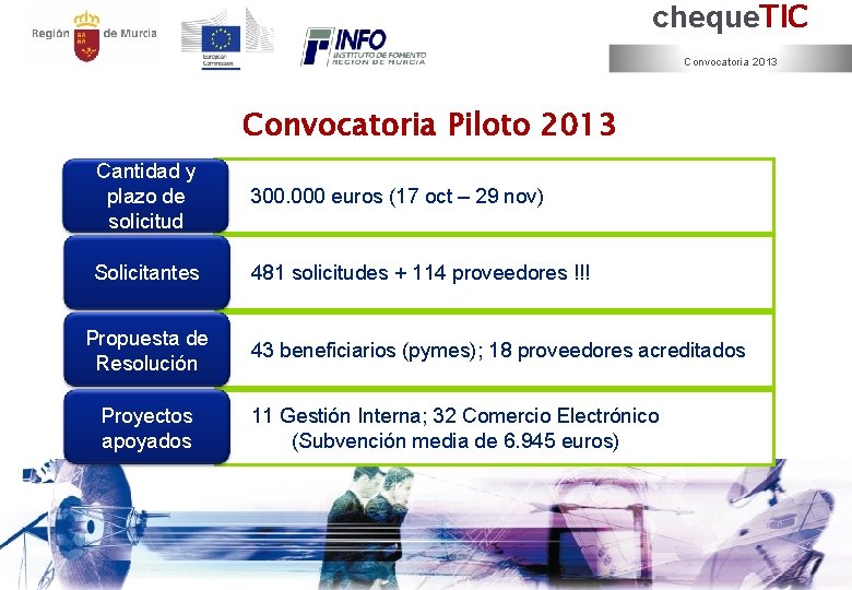 cheque. TIC Convocatoria 2013 Convocatoria Piloto 2013 Cantidad y plazo de solicitud 300. 000