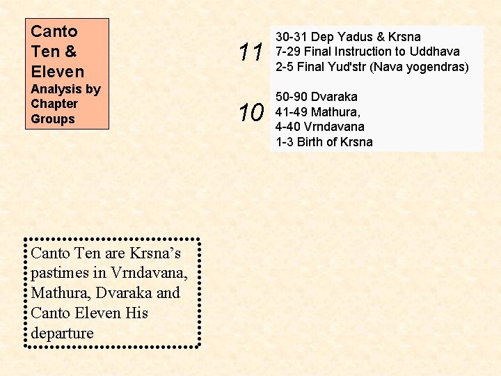 Canto Ten & Eleven Analysis by Chapter Groups Canto Ten are Krsna’s pastimes in