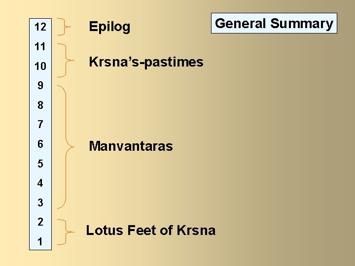 12 Epilog General Summary 11 10 Krsna’s-pastimes 9 8 7 6 Manvantaras 5 4