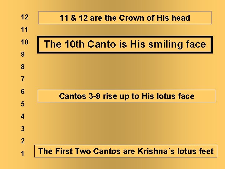 12 11 & 12 are the Crown of His head 11 10 The 10