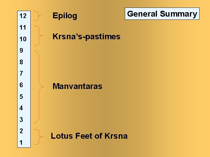 12 Epilog General Summary 11 10 Krsna’s-pastimes 9 8 7 6 Manvantaras 5 4