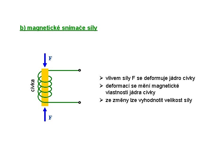 b) magnetické snímače síly F cívka Ø vlivem síly F se deformuje jádro cívky