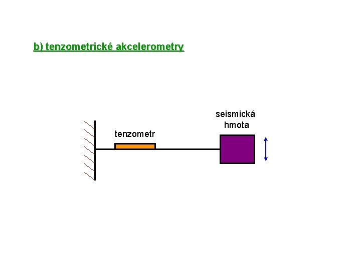 b) tenzometrické akcelerometry tenzometr seismická hmota 