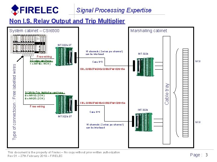 Signal Processing Expertise Non I. S. Relay Output and Trip Multiplier System cabinet –