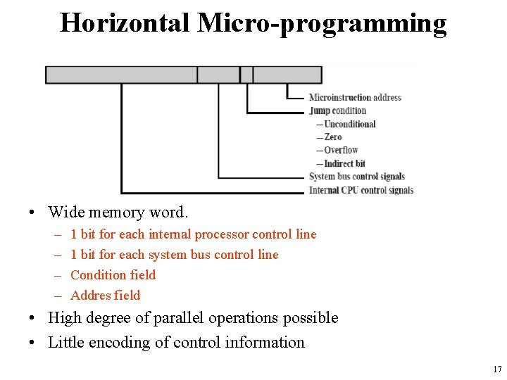 Horizontal Micro-programming • Wide memory word. – – 1 bit for each internal processor