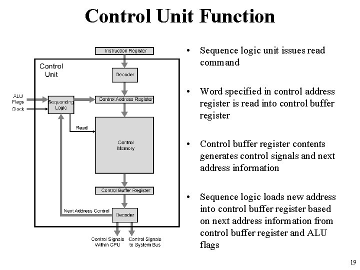 Control Unit Function • Sequence logic unit issues read command • Word specified in