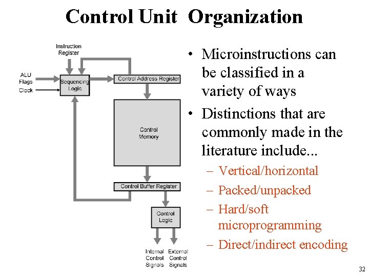 Control Unit Organization • Microinstructions can be classified in a variety of ways •