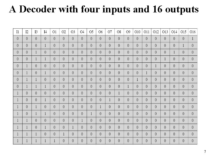 A Decoder with four inputs and 16 outputs 7 