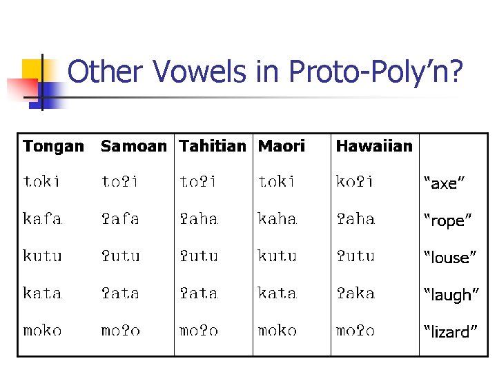 Other Vowels in Proto-Poly’n? 