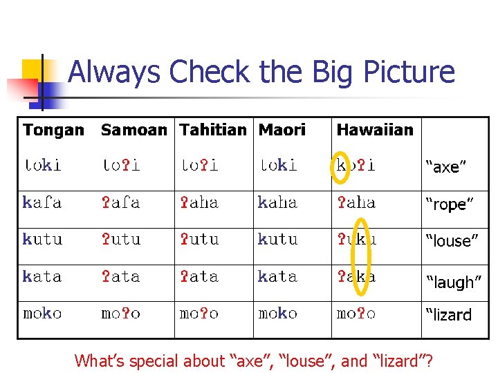 Always Check the Big Picture What’s special about “axe”, “louse”, and “lizard”? 