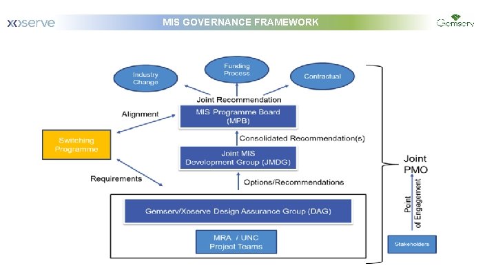 January MIS GOVERNANCE FRAMEWORK 