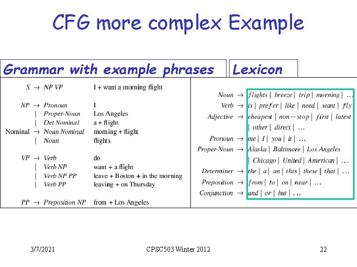 CFG more complex Example Grammar with example phrases 3/7/2021 CPSC 503 Winter 2012 Lexicon