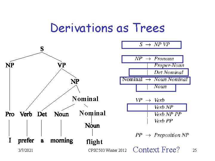 Derivations as Trees Nominal flight 3/7/2021 CPSC 503 Winter 2012 Context Free? 25 