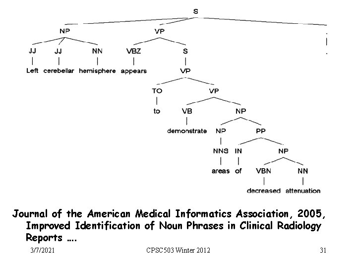 Journal of the American Medical Informatics Association, 2005, Improved Identification of Noun Phrases in