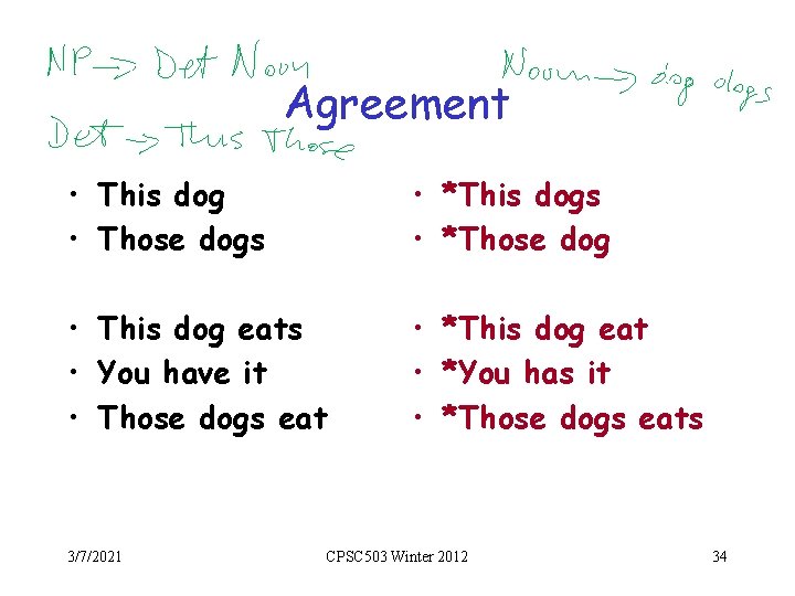 Agreement • This dog • Those dogs • *This dogs • *Those dog •