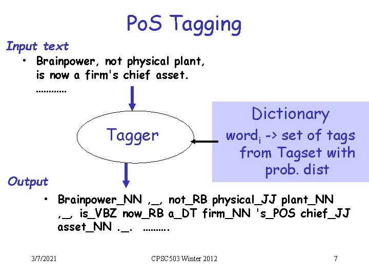 Po. S Tagging Input text • Brainpower, not physical plant, is now a firm's