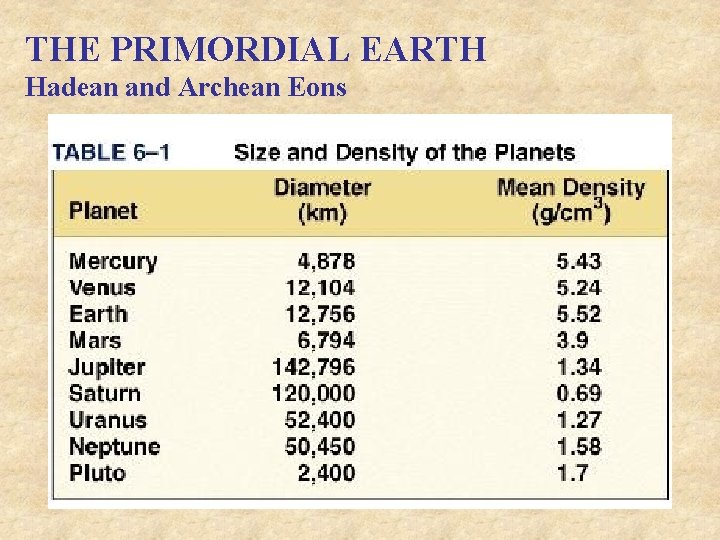 THE PRIMORDIAL EARTH Hadean and Archean Eons 