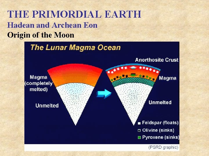 THE PRIMORDIAL EARTH Hadean and Archean Eon Origin of the Moon 