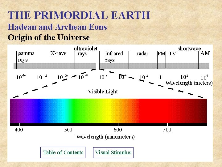 THE PRIMORDIAL EARTH Hadean and Archean Eons Origin of the Universe 