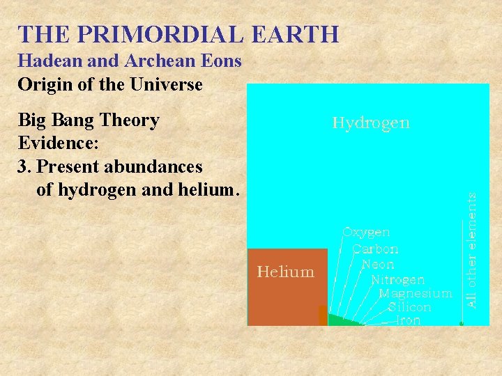 THE PRIMORDIAL EARTH Hadean and Archean Eons Origin of the Universe Big Bang Theory