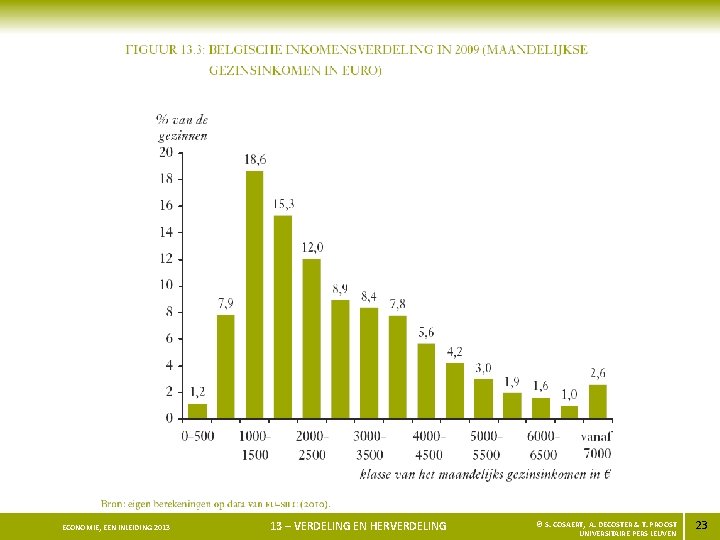 ECONOMIE, EEN INLEIDING 2013 13 – VERDELING EN HERVERDELING © S. COSAERT, A. DECOSTER