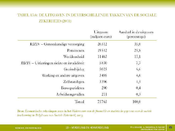 ECONOMIE, EEN INLEIDING 2013 13 – VERDELING EN HERVERDELING © S. COSAERT, A. DECOSTER