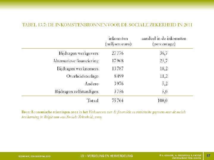 ECONOMIE, EEN INLEIDING 2013 13 – VERDELING EN HERVERDELING © S. COSAERT, A. DECOSTER