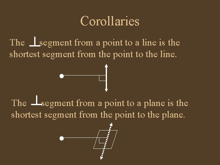 Corollaries The segment from a point to a line is the shortest segment from Corollaries The segment from a point to a line is the shortest segment from