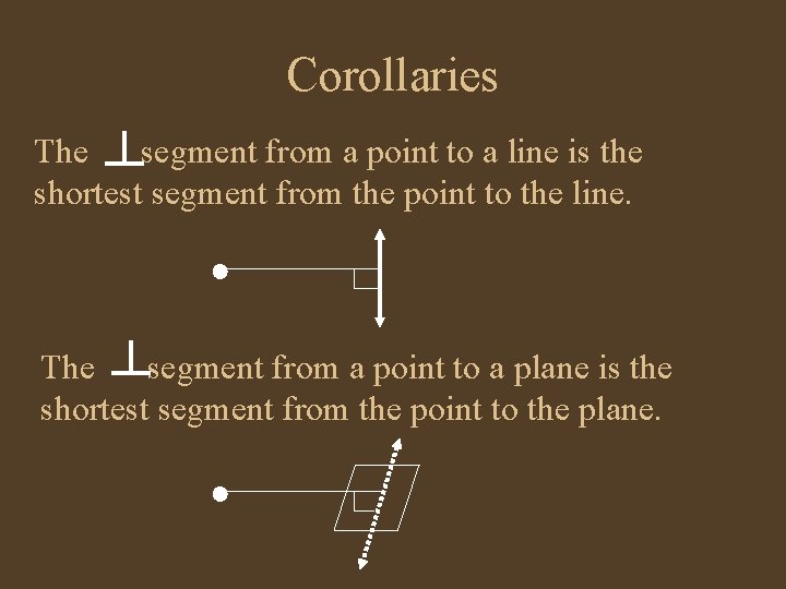 Corollaries The segment from a point to a line is the shortest segment from