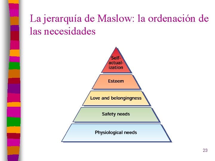 La jerarquía de Maslow: la ordenación de las necesidades 23 
