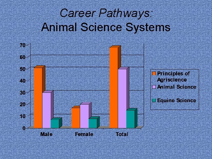 Career Pathways: Animal Science Systems 