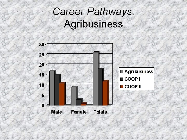 Career Pathways: Agribusiness 