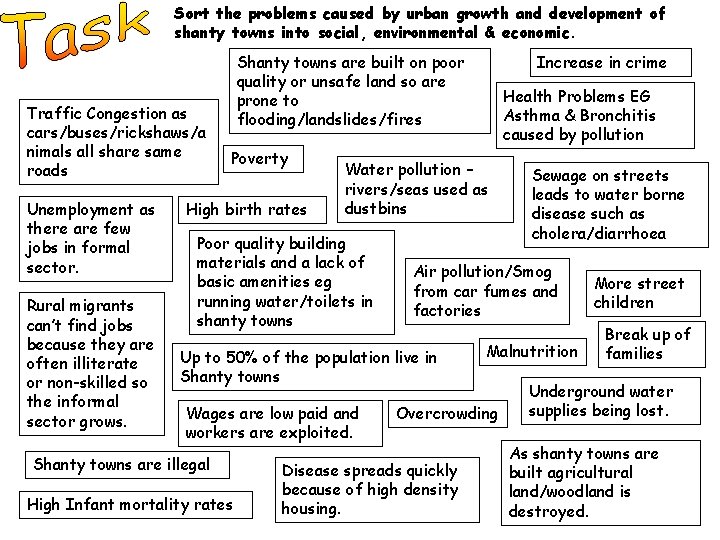 Sort the problems caused by urban growth and development of shanty towns into social,