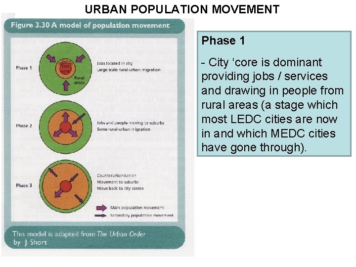 URBAN POPULATION MOVEMENT Phase 1 - City ‘core is dominant providing jobs / services