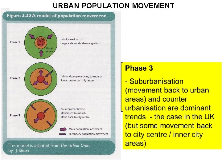 URBAN POPULATION MOVEMENT 