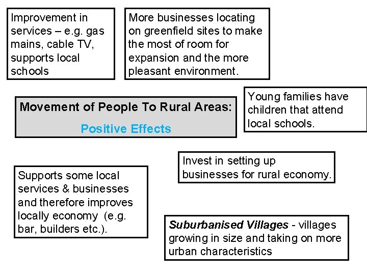Improvement in services – e. g. gas mains, cable TV, supports local schools More