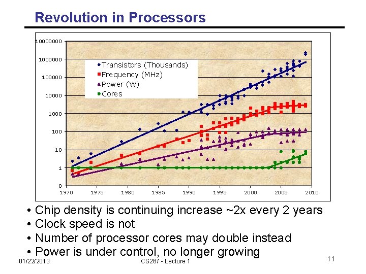 Revolution in Processors 10000000 1000000 100000 10000 Transistors (Thousands) Frequency (MHz) Power Cores (W)