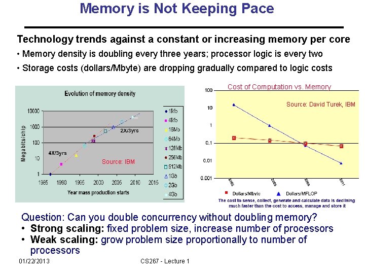 Memory is Not Keeping Pace Technology trends against a constant or increasing memory per