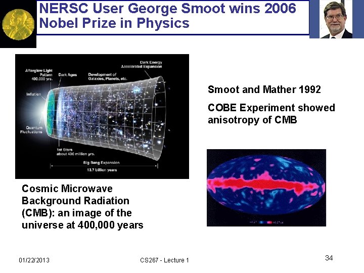 NERSC User George Smoot wins 2006 Nobel Prize in Physics Smoot and Mather 1992