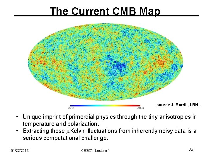 The Current CMB Map source J. Borrill, LBNL • Unique imprint of primordial physics