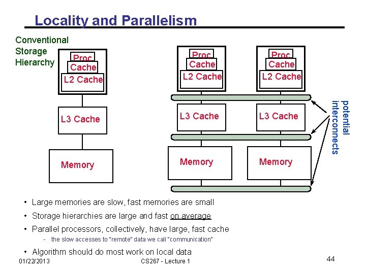 Locality and Parallelism Conventional Storage Proc Hierarchy Cache L 2 Cache Proc Cache L