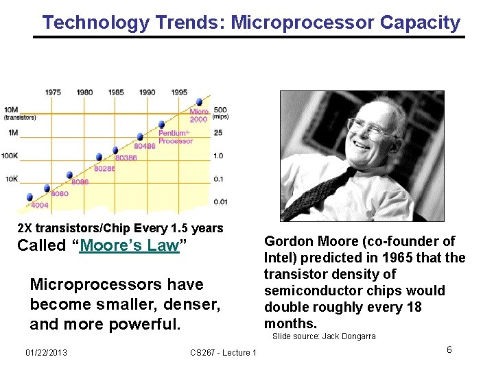 Technology Trends: Microprocessor Capacity Moore’s Law 2 X transistors/Chip Every 1. 5 years Called