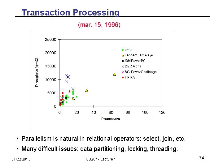Transaction Processing (mar. 15, 1996) • Parallelism is natural in relational operators: select, join,
