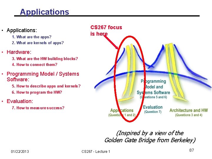 Applications • Applications: 1. What are the apps? CS 267 focus is here 2.