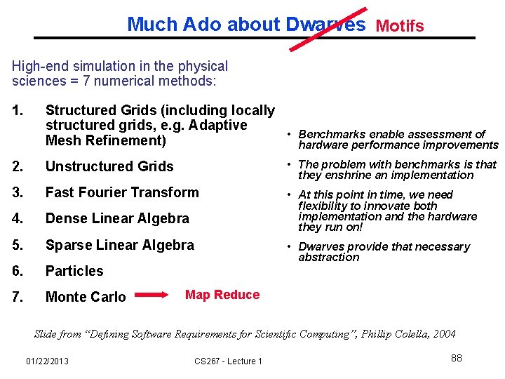 Much Ado about Dwarves Motifs High-end simulation in the physical sciences = 7 numerical
