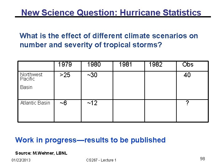 New Science Question: Hurricane Statistics What is the effect of different climate scenarios on