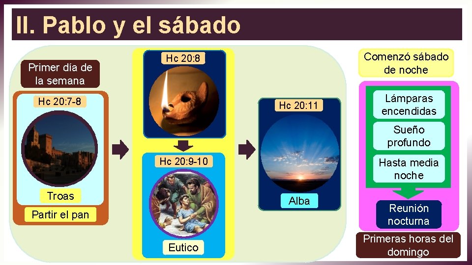 II. Pablo y el sábado Primer día de la semana Comenzó sábado de noche