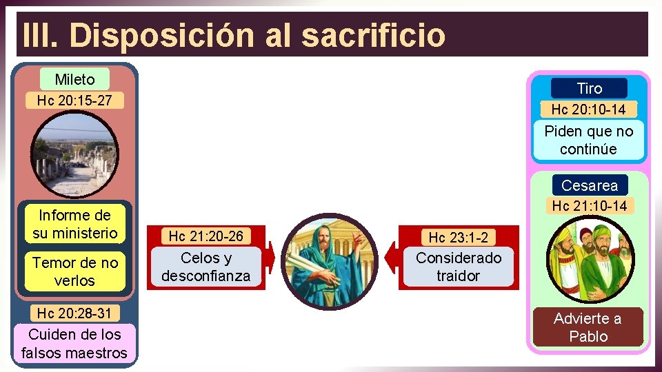 III. Disposición al sacrificio Mileto Tiro Hc 20: 15 -27 Hc 20: 10 -14